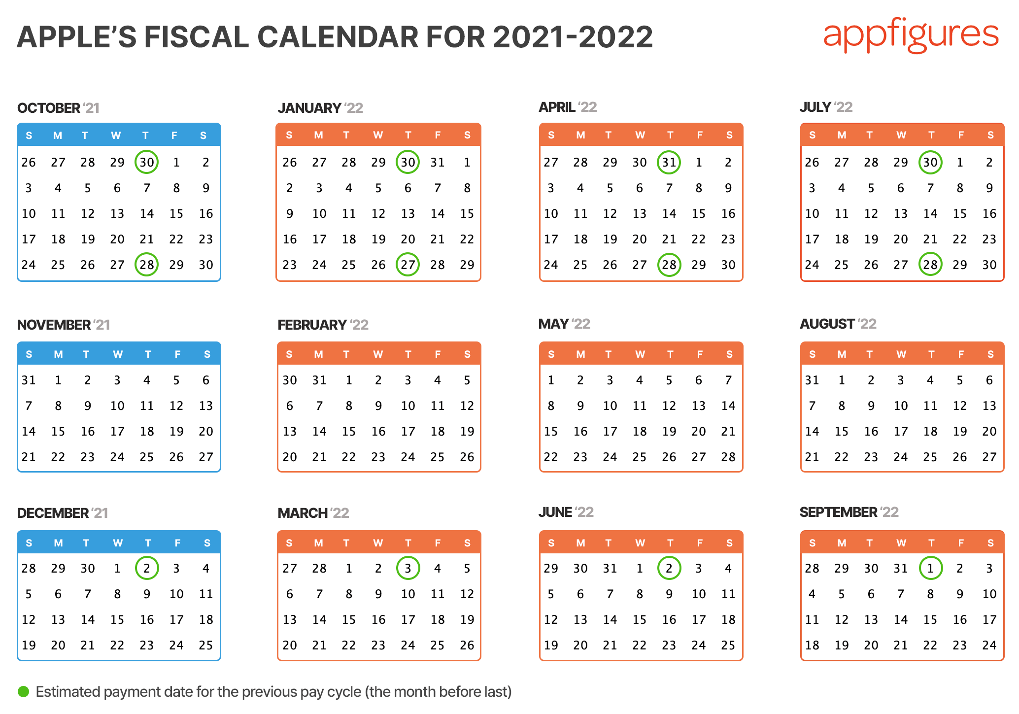 2021 To 2022 Financial Year Calendar Monitoring solarquest in