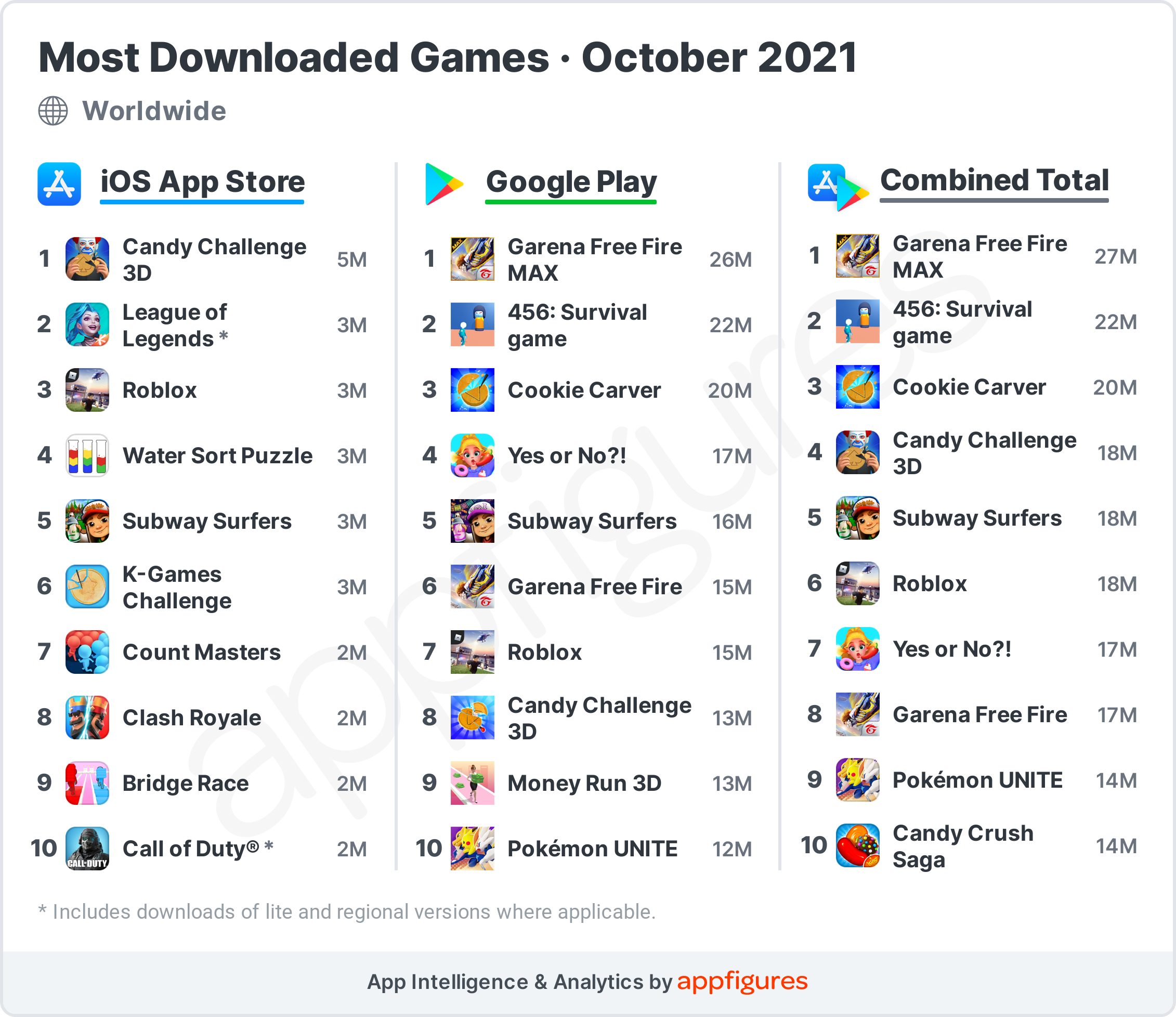 Most Played Mobile Games 2024 Nonie Bathsheba