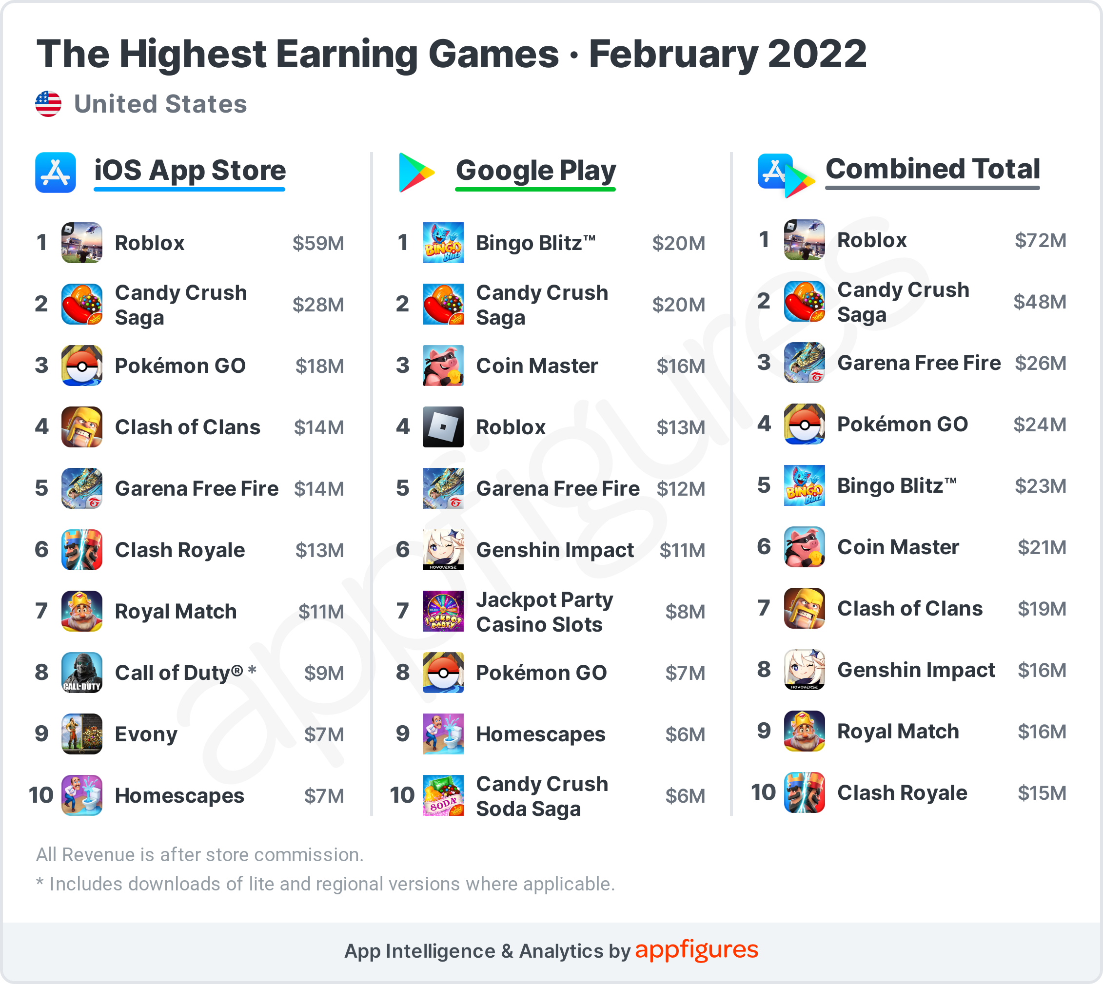 Roblox Aplicativo Na Appstore Lucox cl