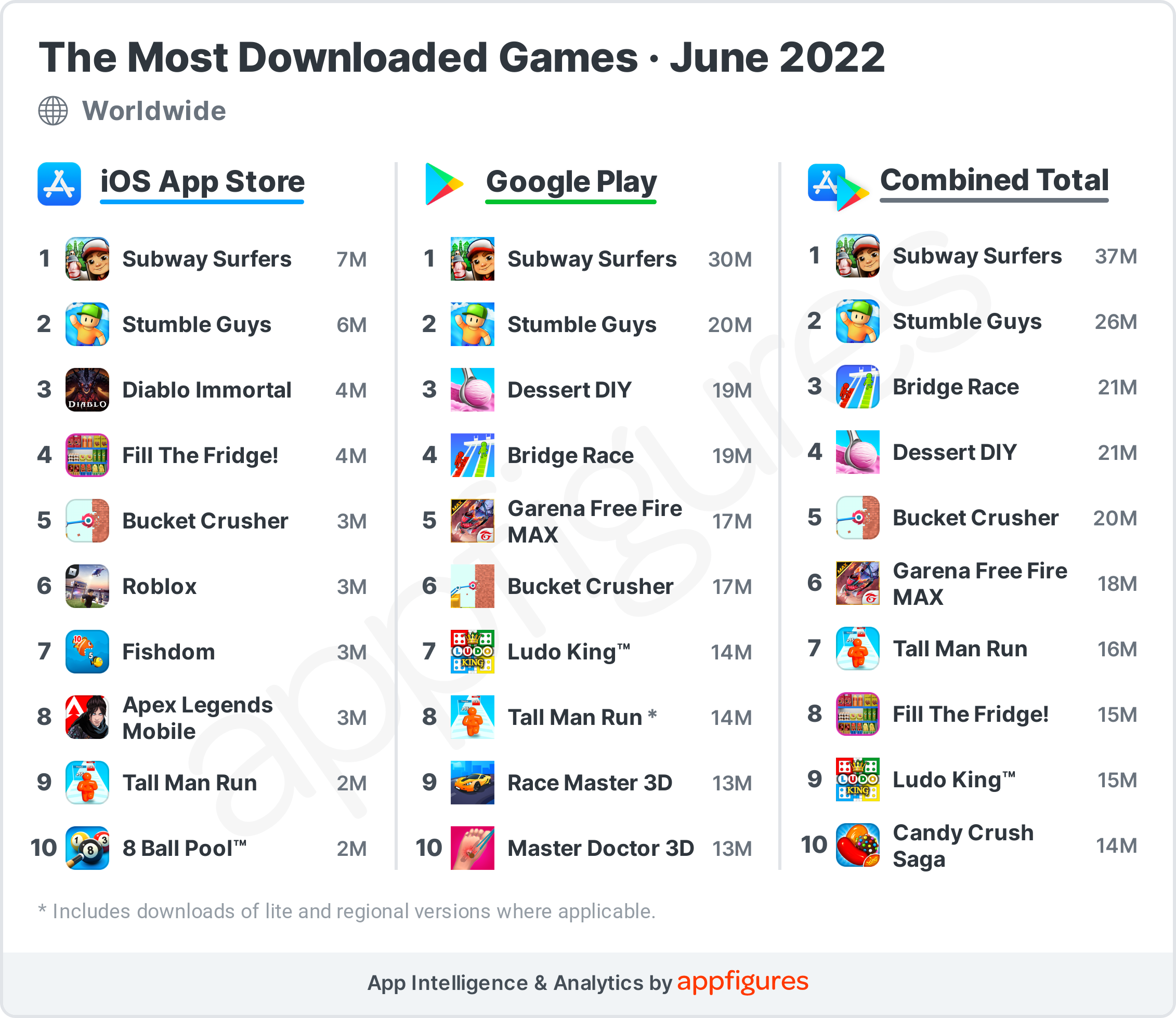 Ranking The Most Downloaded Games In June ASO Tools And App Analytics 