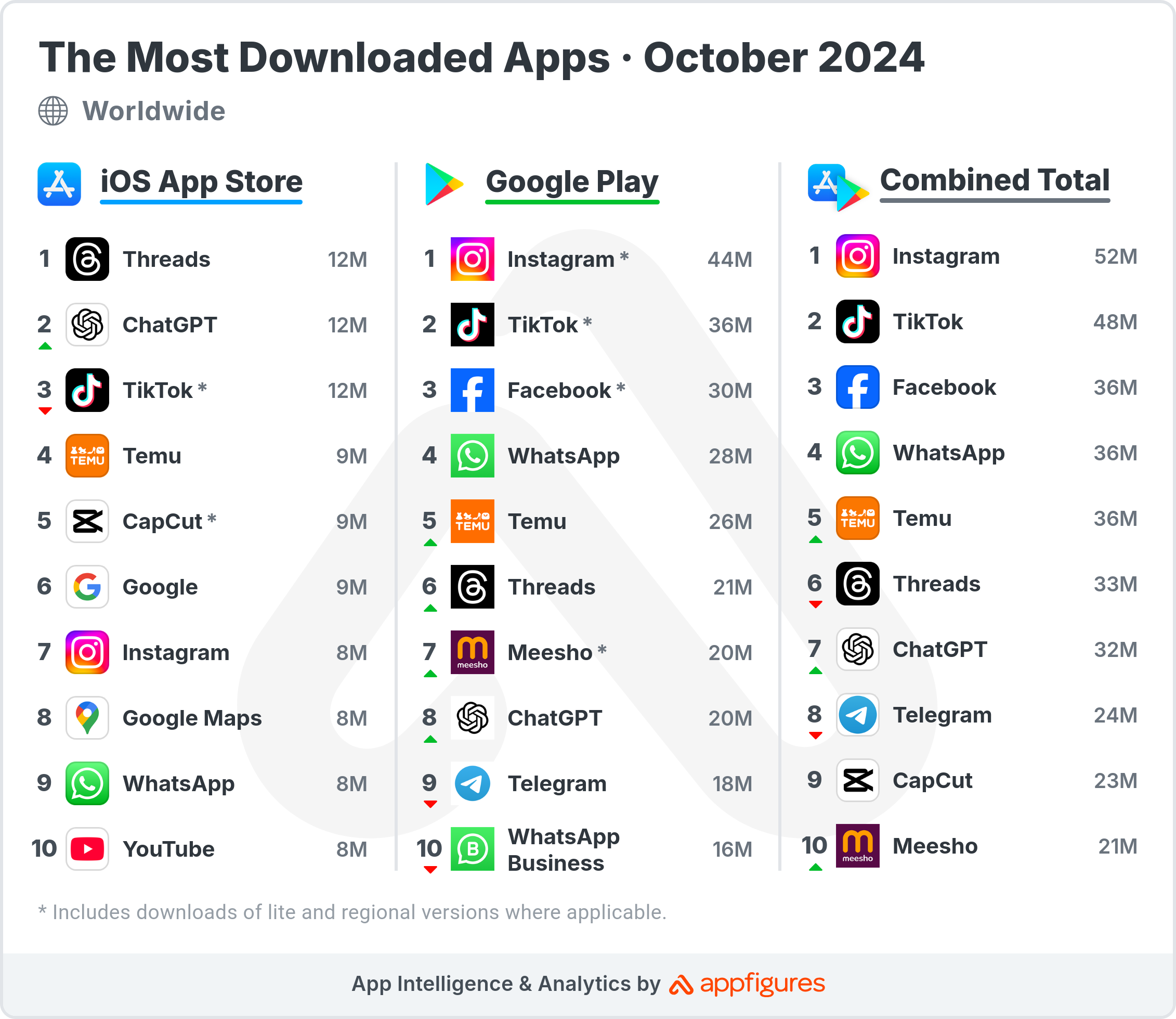 This Week In Apps It Finally Happened ASO Tools And App Analytics This Week In Apps It Finally Happened ASO Tools And App Analytics